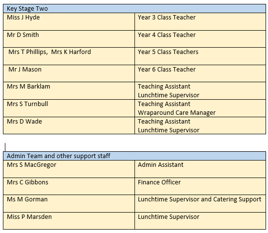 staff_2_2025.png
